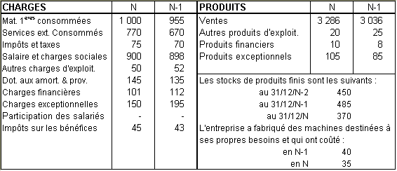 pour importer le classeur , cliquez ici