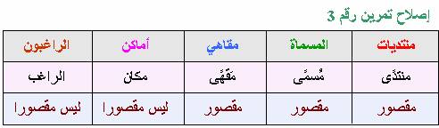 الاسماء المقصورة