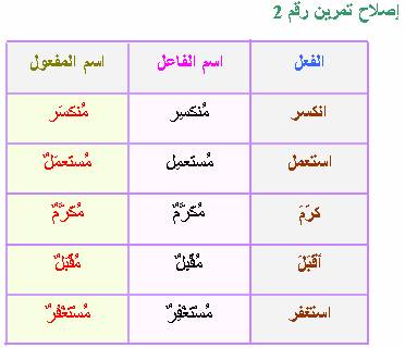 اسم المفعول من الفعل غرس